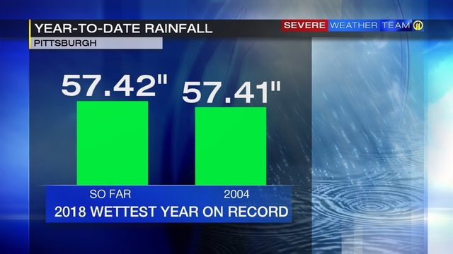 pittsburgh weather 2018 now